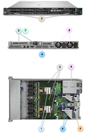 HPE DL360 Gen11 Legend